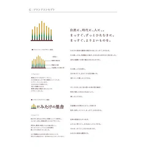 ブランドコンセプト構築